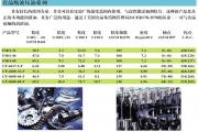 簡單介紹下液壓油及其相關(guān)的作用