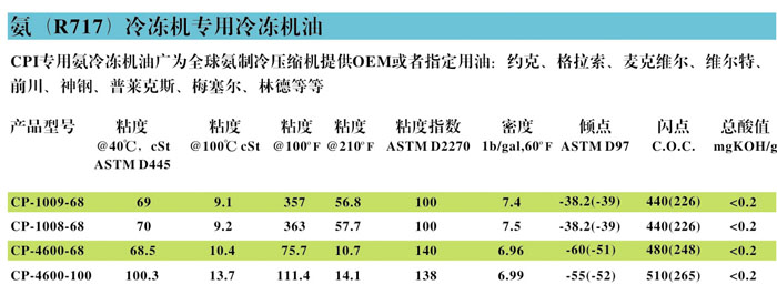 冷凍油,冷凍機油,空氣壓縮機油,空壓機油 冷凍油,冷凍機油,空氣壓縮機油,空壓機油