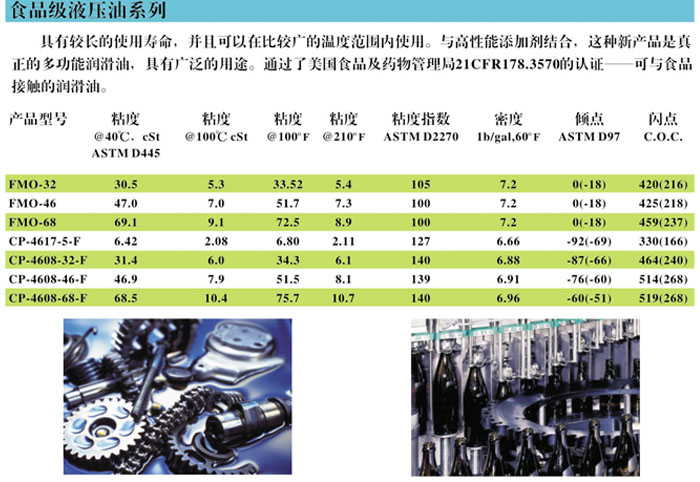 冷凍油,冷凍機油,空氣壓縮機油,空壓機油 冷凍油,冷凍機油,空氣壓縮機油,空壓機油